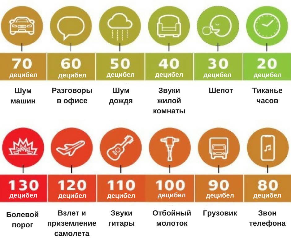 воздействие шумов