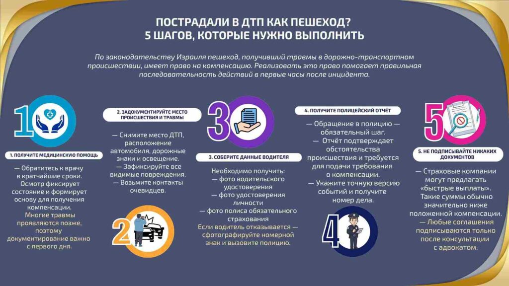 Что делать пешеходу после ДТП: 5 шагов к компенсации