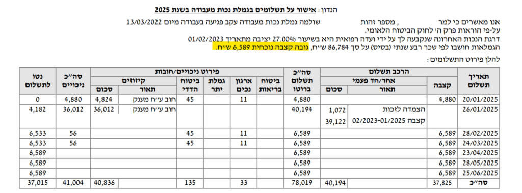 Официальное решение Битуах Леуми о назначении ежемесячной выплаты в размере 6 589 шекелей